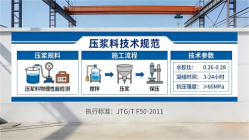 阿拉尔本地工厂讲解：说一遍公路压浆料和铁路压浆料的区别